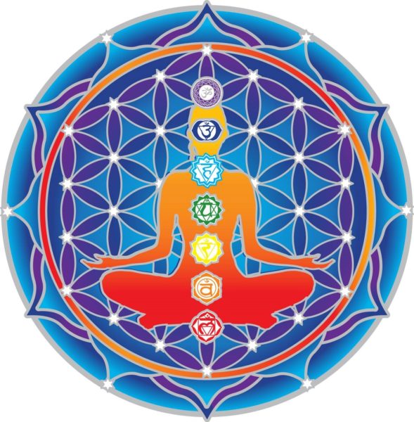Sunseal Chakra Mandala